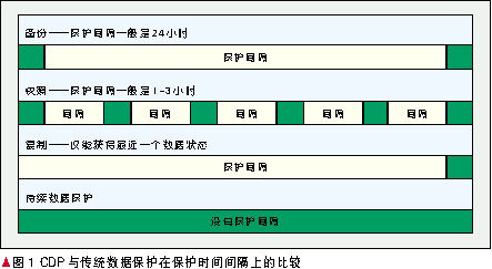 cdp生产日期对照表图片