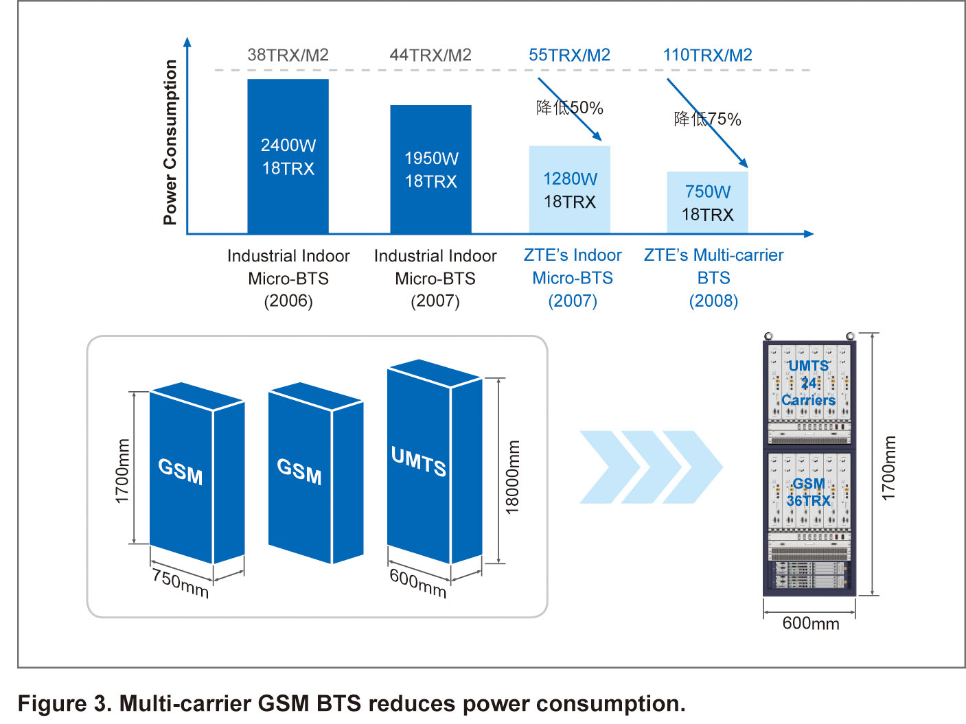 GSMA  Case Study: Huawei WTTx - Future Networks