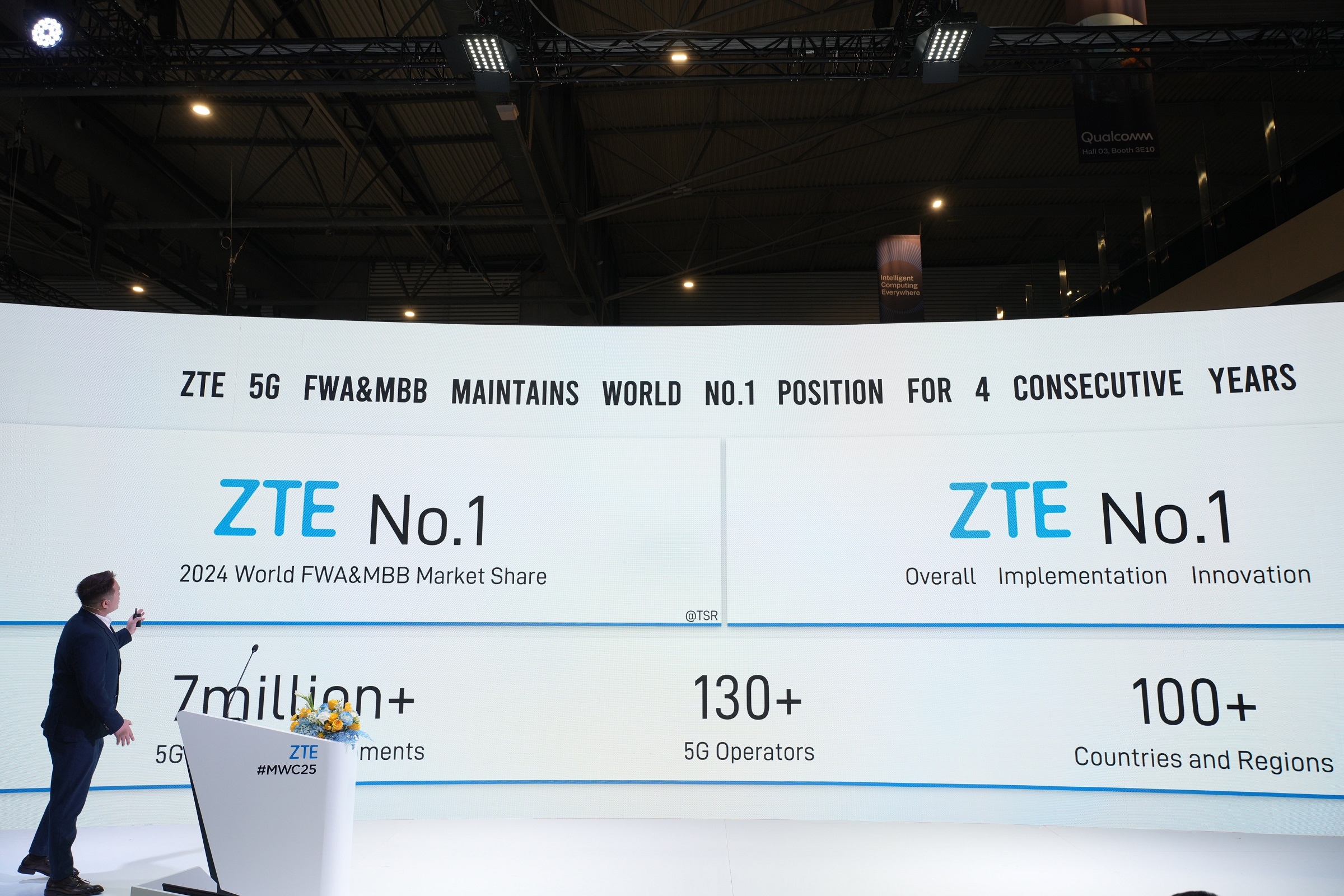 ZTE reinforces global leadership in 5G FWA & MBB at MWC Barcelona 2025